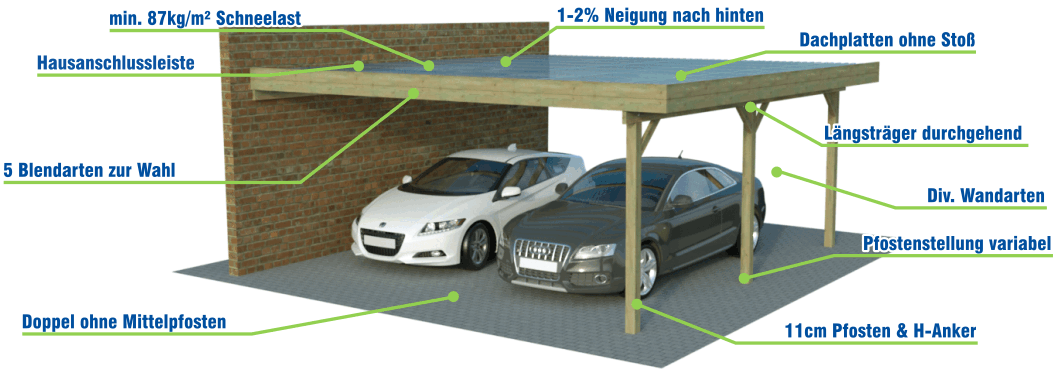 Dacheindeckung Anlehncarport Carport EIFEL XI 500x900cm Bausatz Anbaucarport 