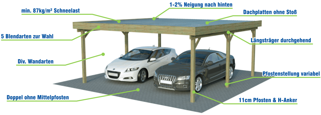 HD Flachdachcarports Fakten