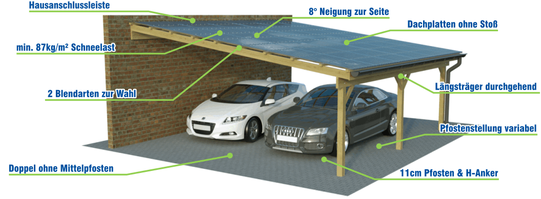 HD Flachdachcarports Fakten