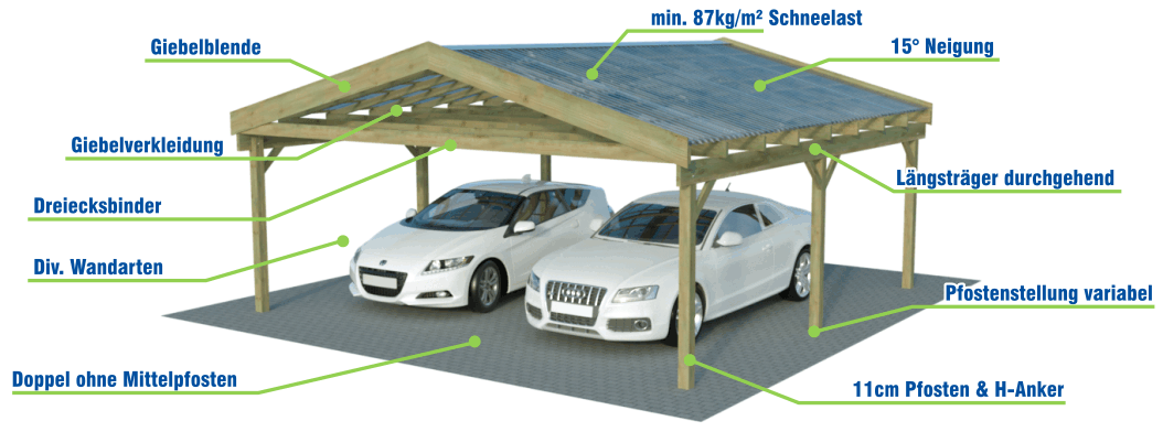 HD Flachdachcarports Fakten